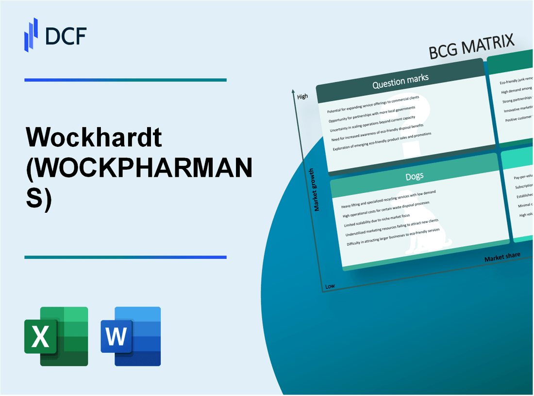 Wockhardt Limited (WOCKPHARMA.NS): BCG Matrix