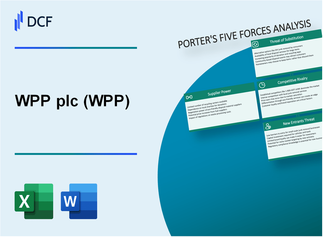 WPP plc (WPP) Porter's Five Forces Analysis