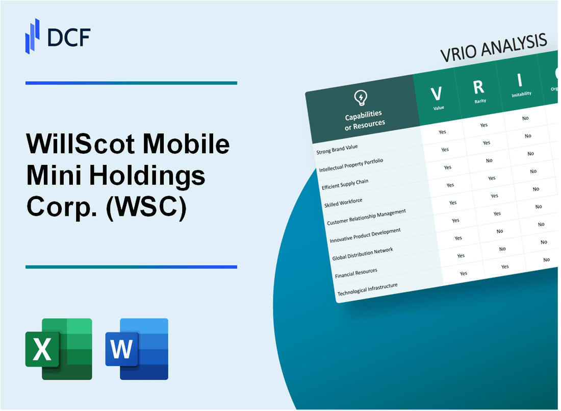 WillScot Holdings Corporation (WSC) VRIO Analysis