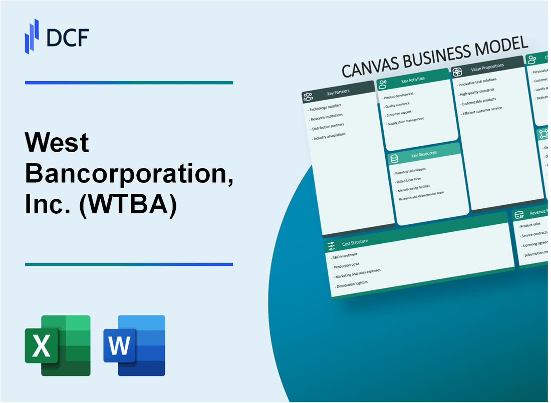 West Bancorporation, Inc. (WTBA) Business Model Canvas