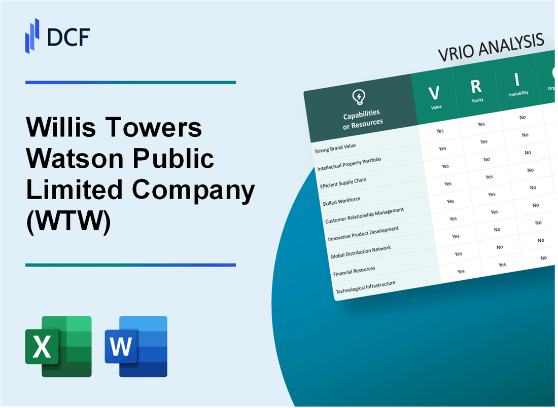 Willis Towers Watson Public Limited Company (WTW) VRIO Analysis
