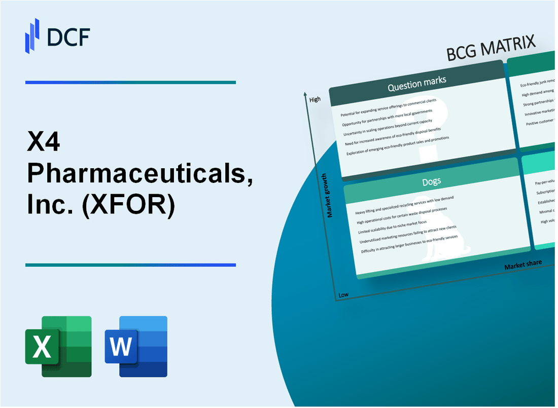 X4 Pharmaceuticals, Inc. (XFOR) BCG Matrix